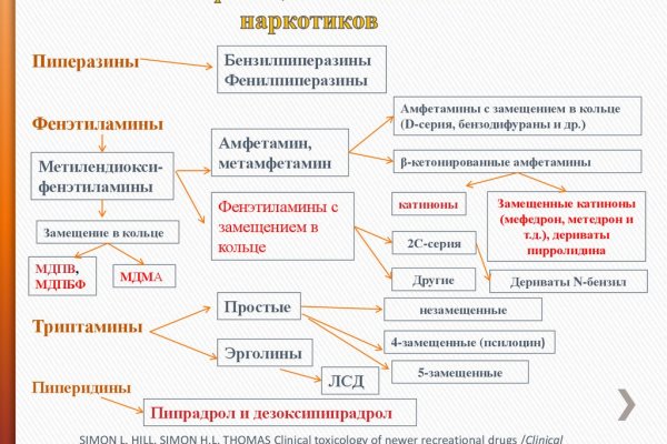 Омг омг зеркало сайт