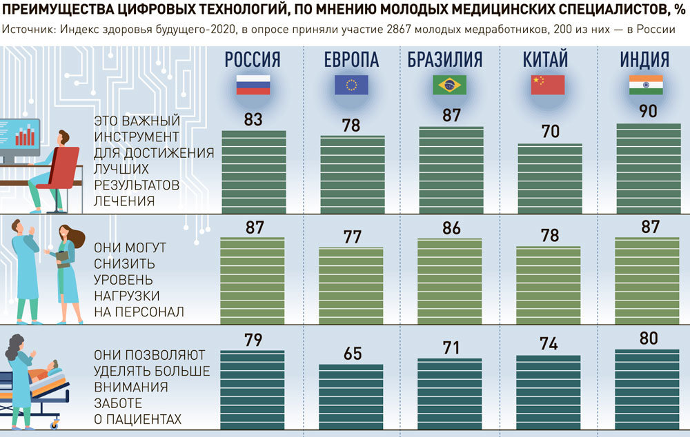 Ссылка на омг площадку